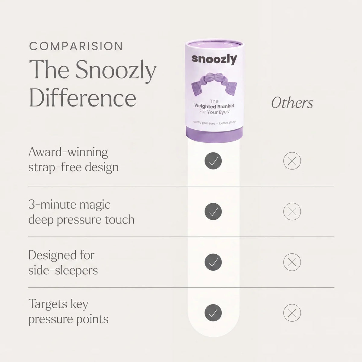 Snoozly™ – Weighted Sleep Mask